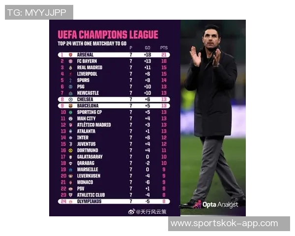 梅西FIFA最佳教练投票结果揭晓恩里克荣膺第一弗里克紧随其后阿尔特塔位列第三